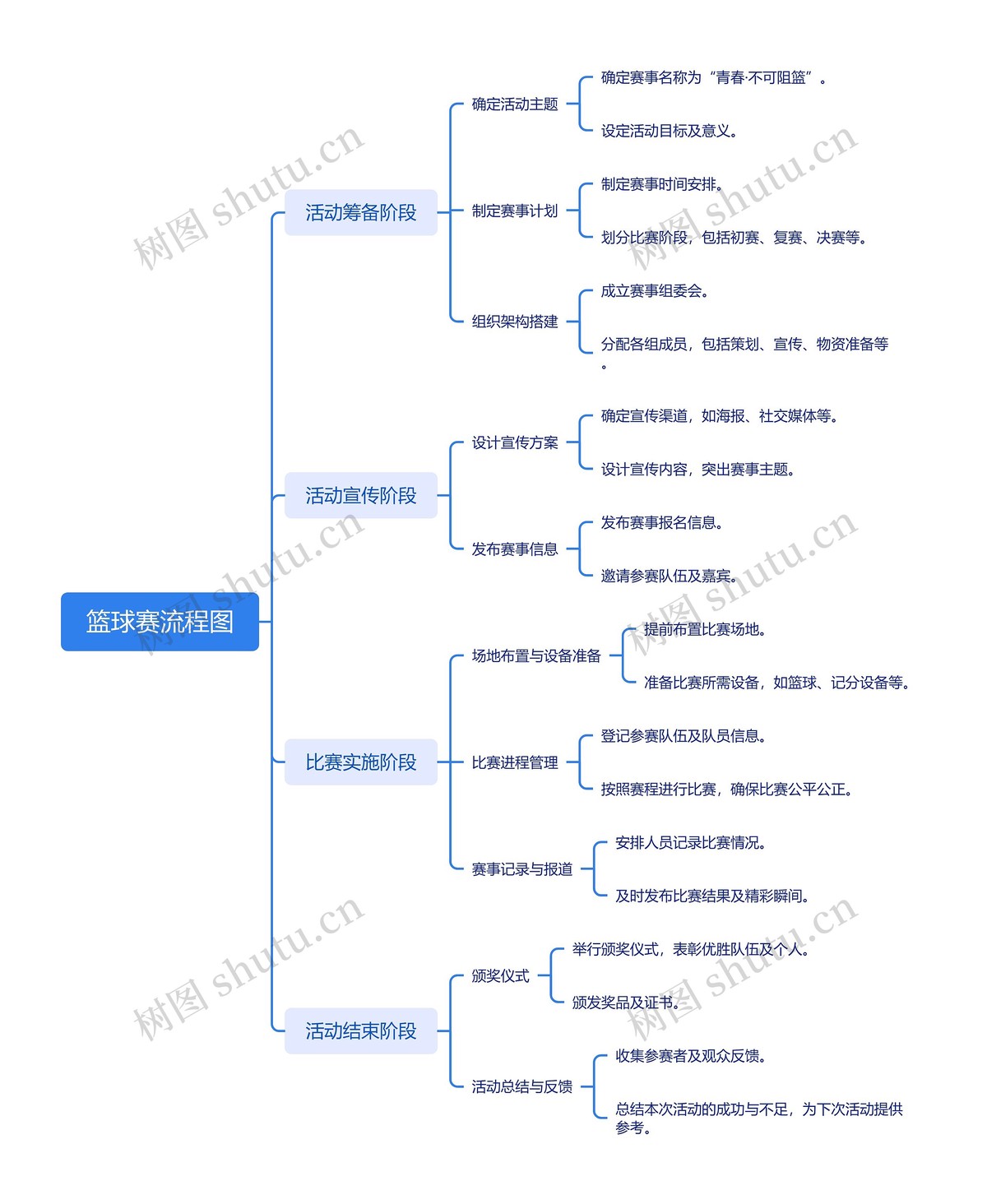 大学生篮球运动员的职业发展路径